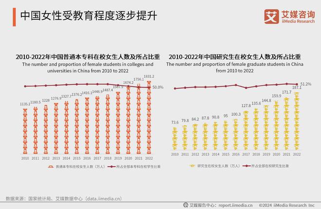 艾媒咨询2024-2025中国新生代妈妈群体触媒行为及营销趋势报告(图2)