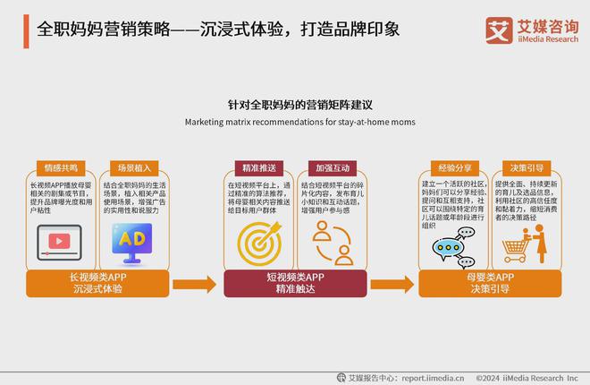 艾媒咨询2024-2025中国新生代妈妈群体触媒行为及营销趋势报告(图18)