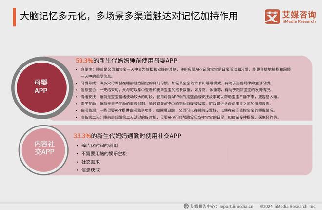 艾媒咨询2024-2025中国新生代妈妈群体触媒行为及营销趋势报告(图16)