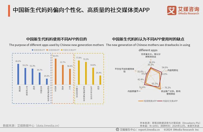 艾媒咨询2024-2025中国新生代妈妈群体触媒行为及营销趋势报告(图11)
