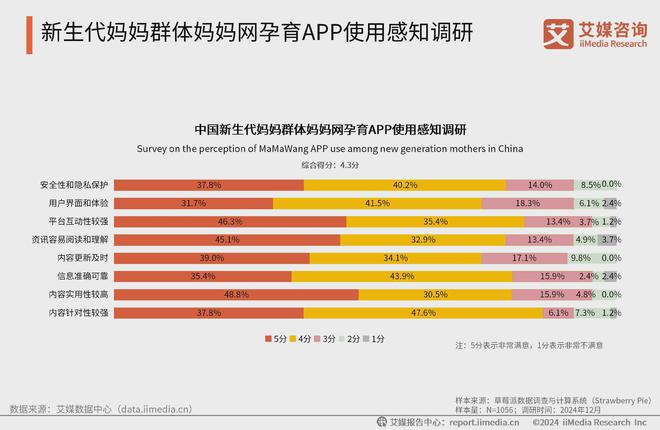艾媒咨询2024-2025中国新生代妈妈群体触媒行为及营销趋势报告(图14)