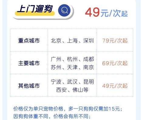 上门喂猫遛狗年轻人假期兼职“新赛道”(图4)