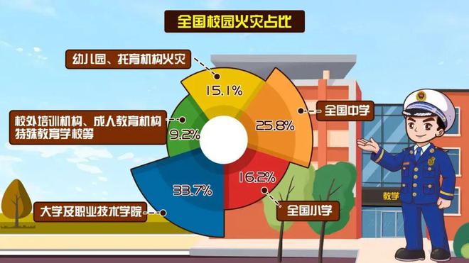 @学校和教培机构开学在即一起来上校园消防“必修课”！(图1)