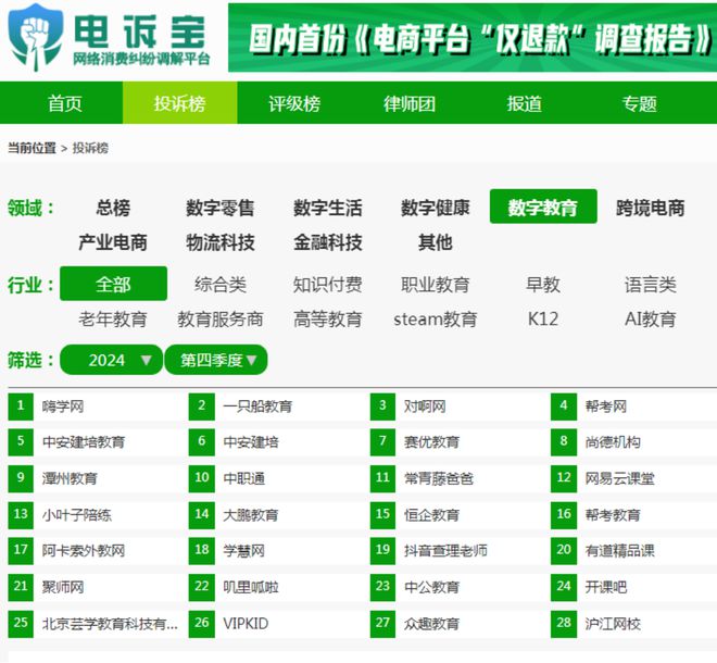 网经社：《2024年Q4中国数字教育用户体验与投诉数据报告》发布(图2)