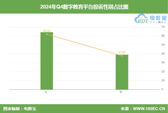 网经社：《2024年Q4中国数字教育用户体验与投诉数据报告》发布(图7)