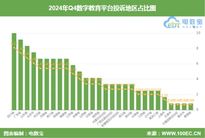 网经社：《2024年Q4中国数字教育用户体验与投诉数据报告》发布(图6)