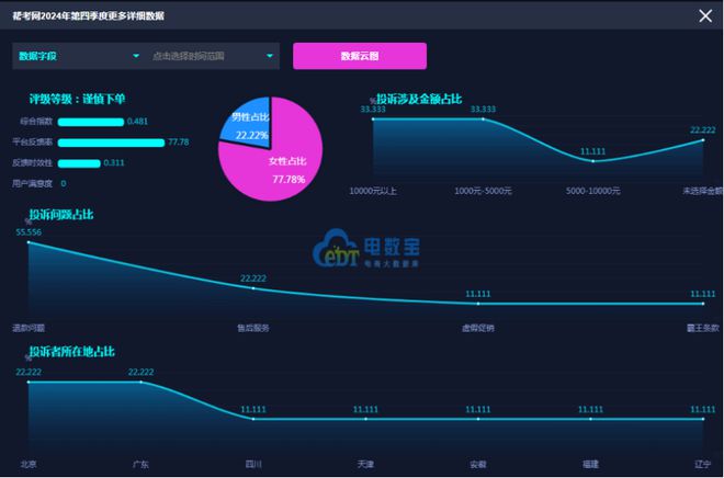 网经社：《2024年Q4中国数字教育用户体验与投诉数据报告》发布(图9)