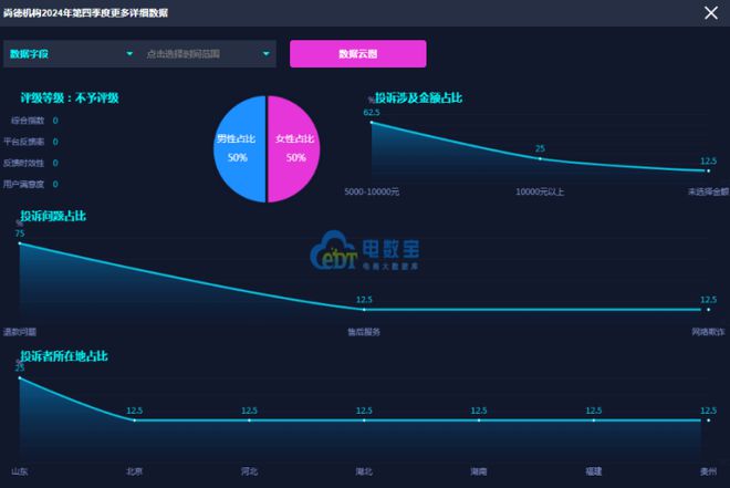 网经社：《2024年Q4中国数字教育用户体验与投诉数据报告》发布(图10)