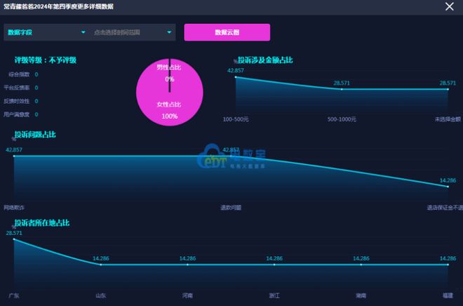 网经社：《2024年Q4中国数字教育用户体验与投诉数据报告》发布(图11)
