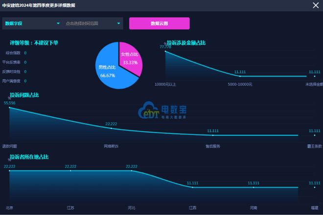 网经社：《2024年Q4中国数字教育用户体验与投诉数据报告》发布(图14)