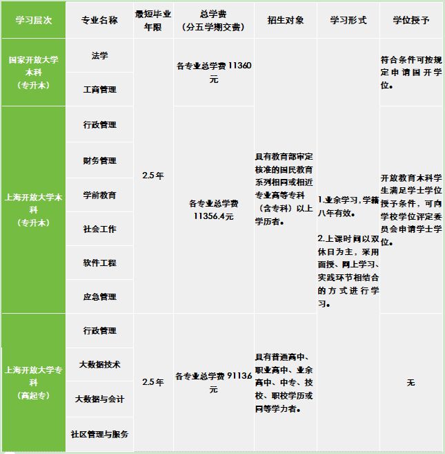 宝山这所公办成人高校本、专科正在招生中！(图2)