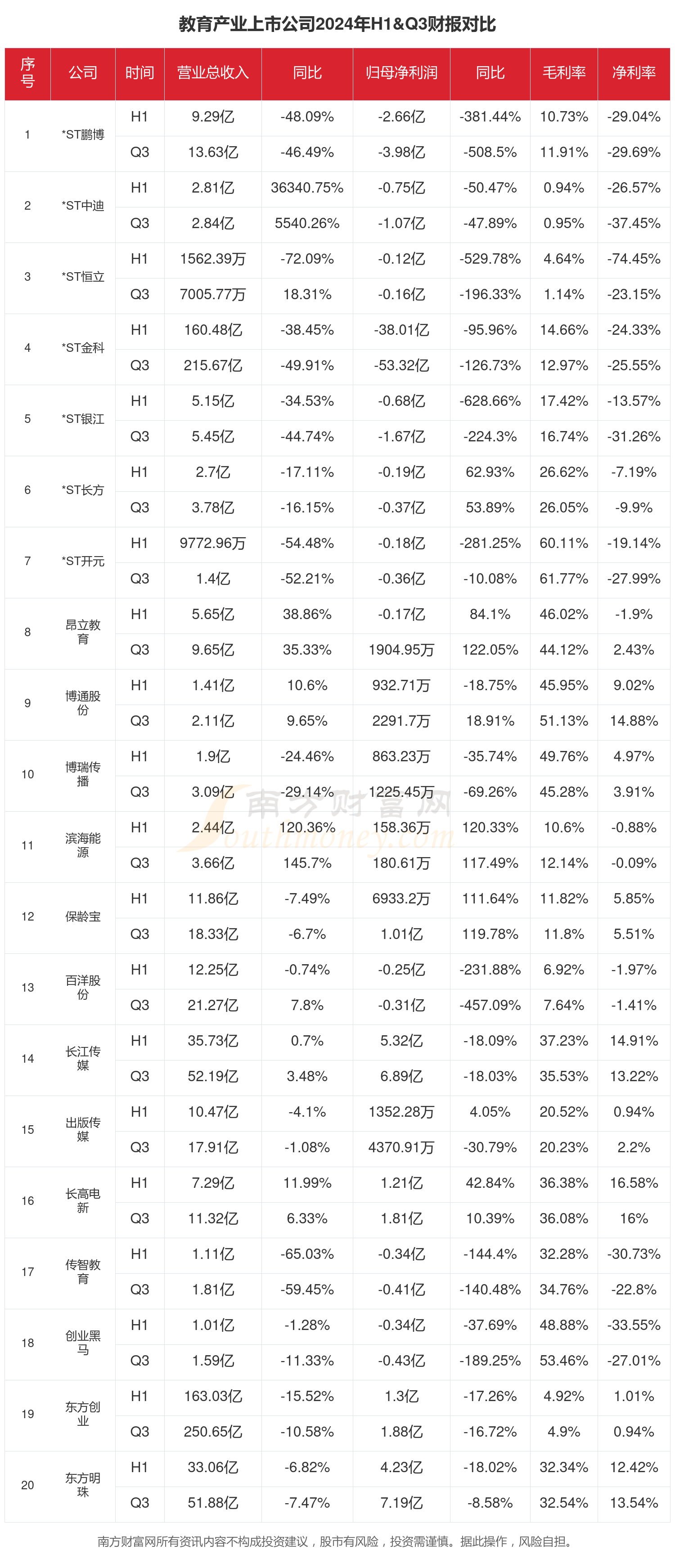 教育产业行业现状怎么样（2024年前三季度上市公司财报对比）(图1)