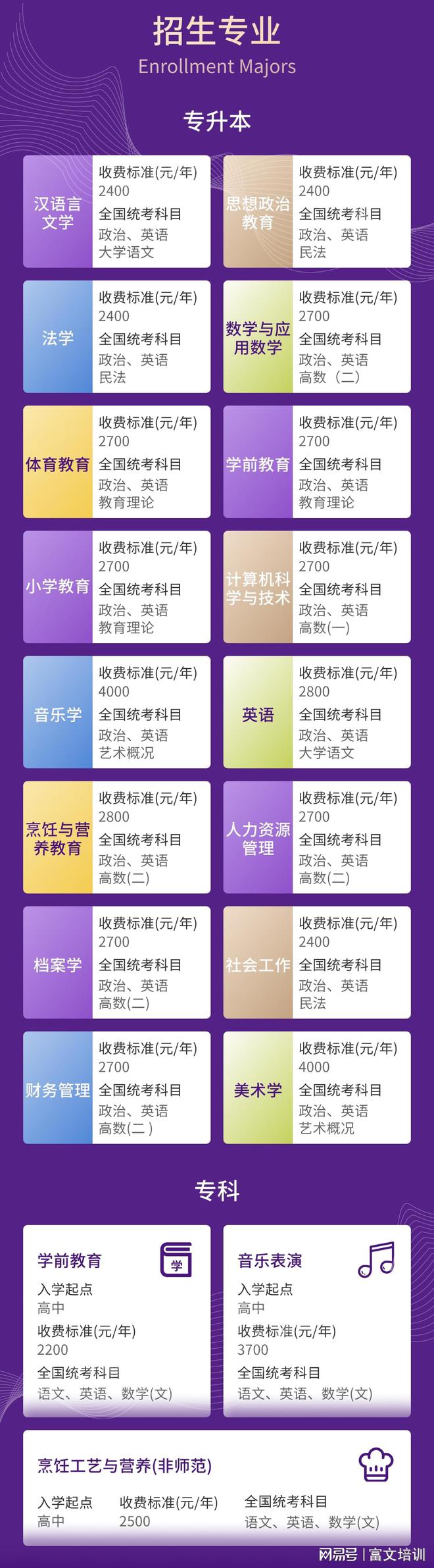 【广东成人高考】韩山师范学院成人高考报名流程与教学点全解(图2)