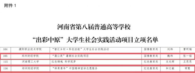 郑州财经学院2024年大学生社会实践工作及共青团委工作获多项荣誉(图1)