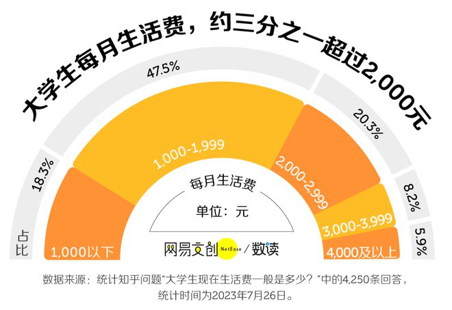 涨幅160%！大学学费又又又涨价了(图6)