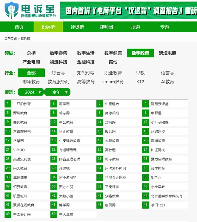 “赛优教育”2024电诉宝用户投诉数据出炉：女性投诉比例超80%(图7)