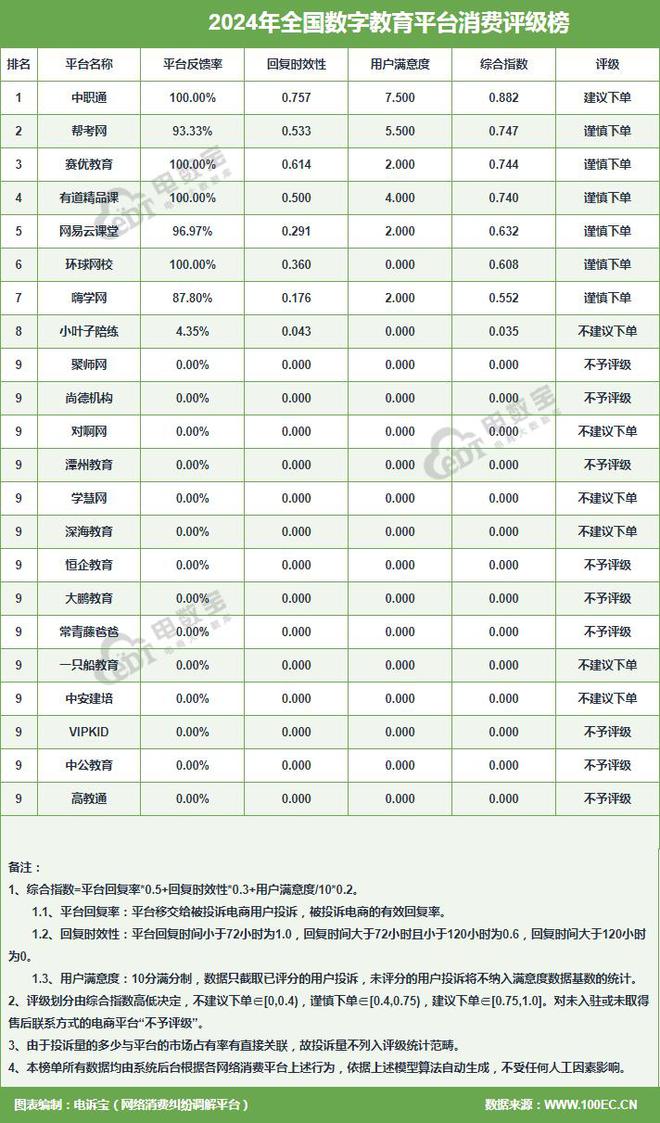 “赛优教育”2024电诉宝用户投诉数据出炉：女性投诉比例超80%(图6)