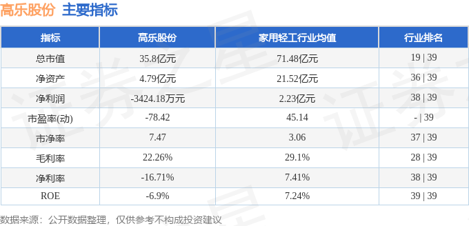 高乐股份（002348）2月28日主力资金净卖出466489万元(图2)