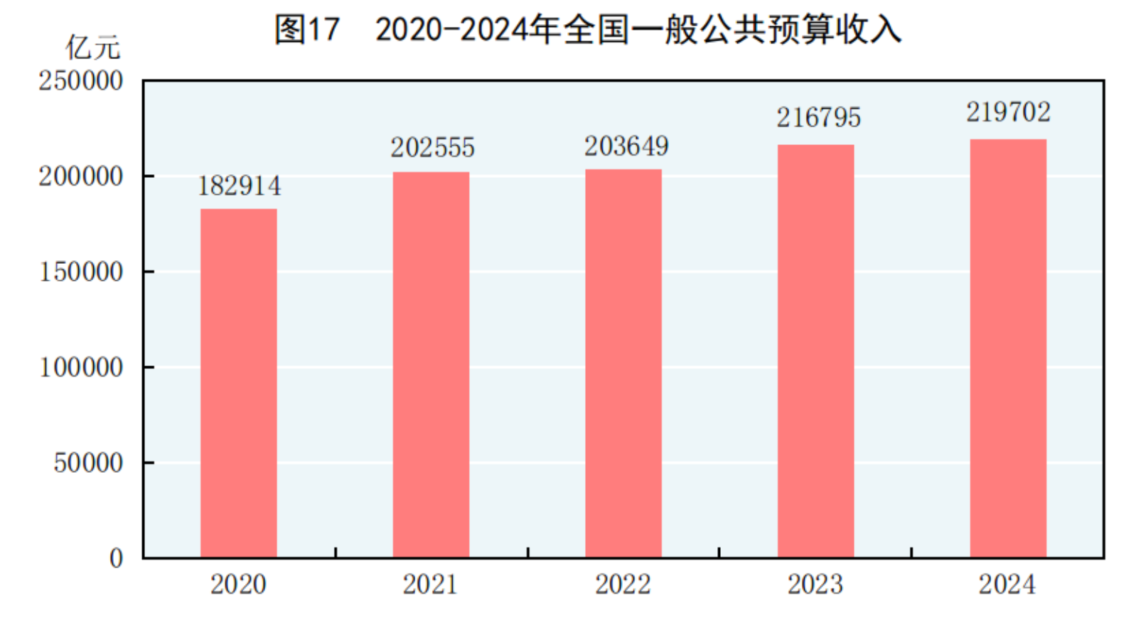 国家统计局：2024年国民经济和社会发展统计公报(图25)