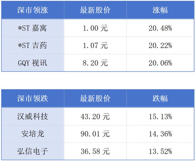 深圳今年力争利用外资超500亿元；珠海科创新地标揭牌启用丨大湾区财经早参(图1)