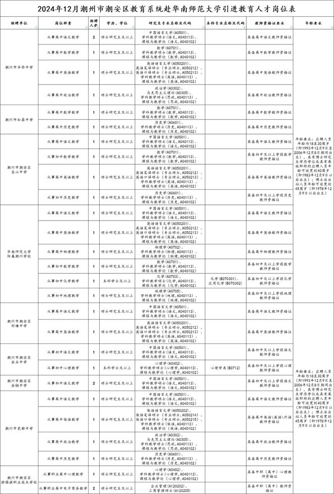 招107人！有编制！潮州市教育系统2024年12月公开招聘报名即将开始！(图1)