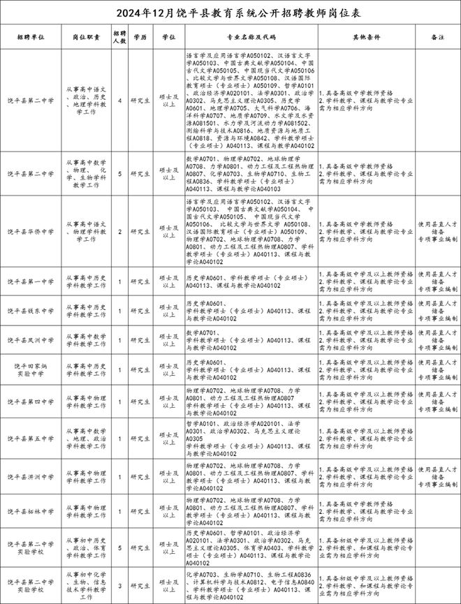 招107人！有编制！潮州市教育系统2024年12月公开招聘报名即将开始！(图2)