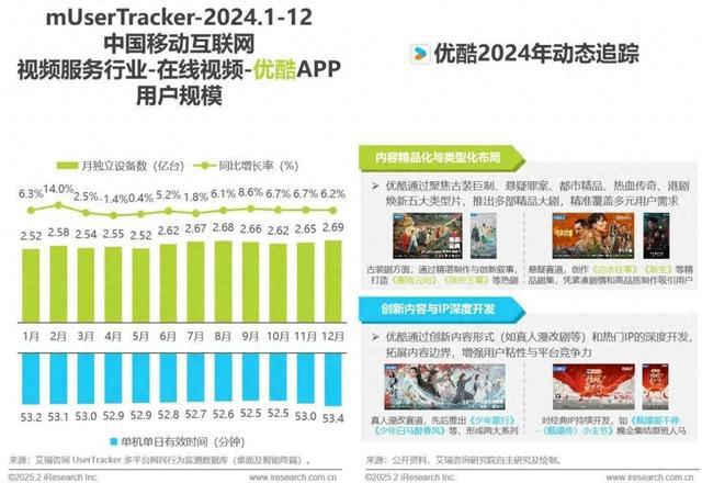 《2024年中国移动互联网流量年度报告》：短剧领域用户突破13亿长用户规模和粘性稳健增长(图1)