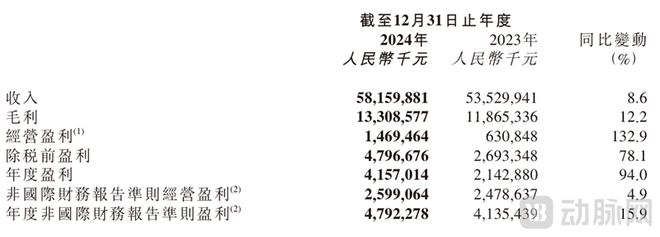 年收入582亿元解码京东健康“医+检+诊+药”互联网医疗闭环(图1)