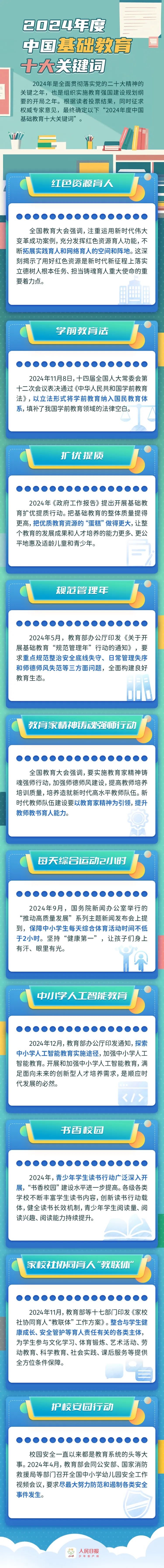揭晓！2024年中国基础教育十大关键词(图1)