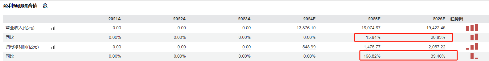 鹏华上证科创综合ETF联接（AC：023757023758）3月17日起发售机构：科创板业绩有望低位修复(图1)