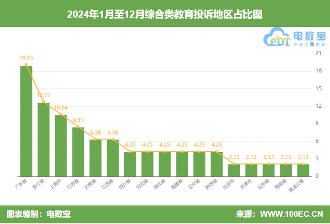 2024综合教育投诉榜：网易云课堂有道精品课沪江网校等上榜(图3)
