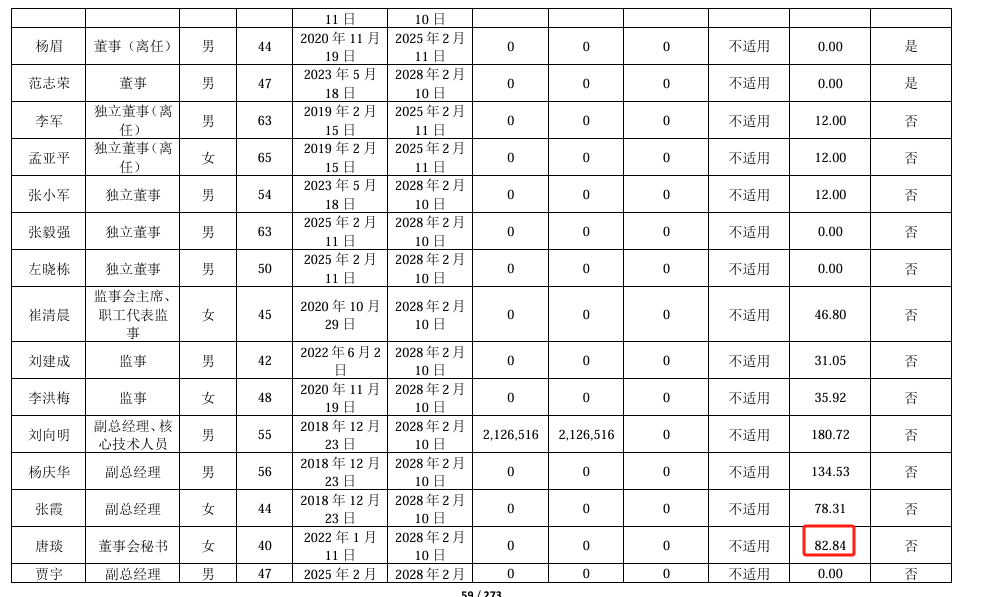 山石网科2024年亏损137亿：董秘唐琰薪酬83万涨薪31万(图2)