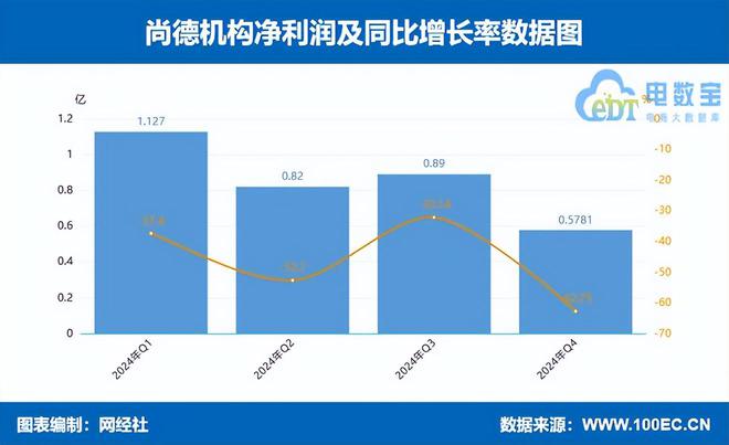 数字教育上市公司2024财报解读“规模派”与“盈利派”孰强孰弱(图11)