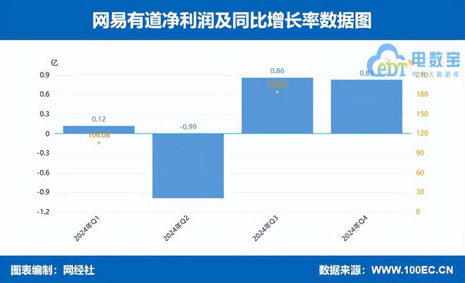 数字教育上市公司2024财报解读“规模派”与“盈利派”孰强孰弱(图13)