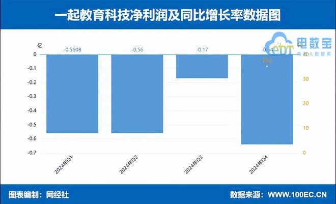数字教育上市公司2024财报解读“规模派”与“盈利派”孰强孰弱(图10)