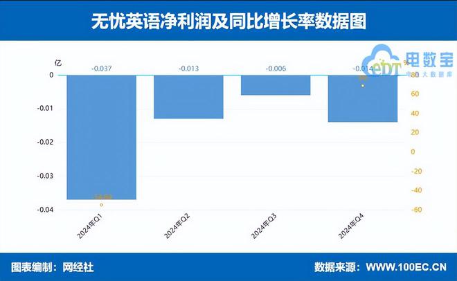 数字教育上市公司2024财报解读“规模派”与“盈利派”孰强孰弱(图14)