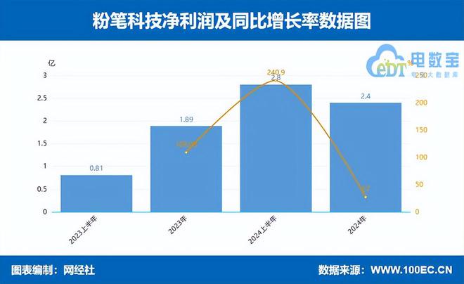 数字教育上市公司2024财报解读“规模派”与“盈利派”孰强孰弱(图12)