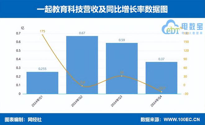 数字教育上市公司2024财报解读“规模派”与“盈利派”孰强孰弱(图4)