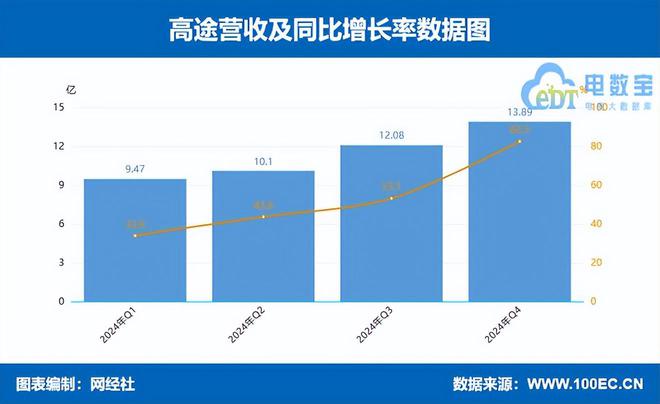 数字教育上市公司2024财报解读“规模派”与“盈利派”孰强孰弱(图3)
