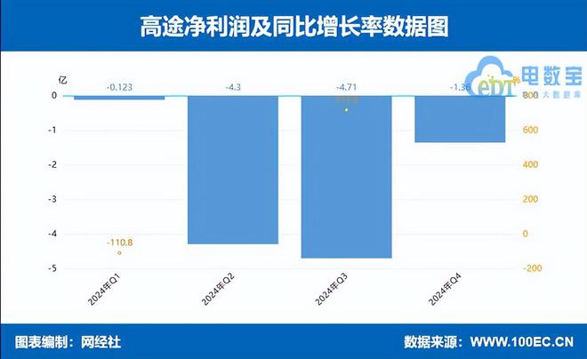 数字教育上市公司2024财报解读“规模派”与“盈利派”孰强孰弱(图9)
