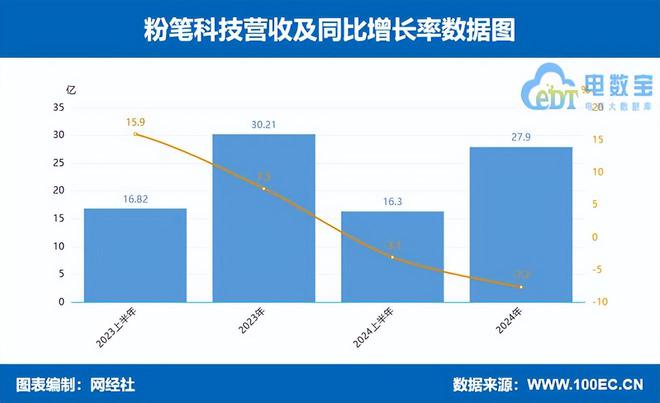 数字教育上市公司2024财报解读“规模派”与“盈利派”孰强孰弱(图6)