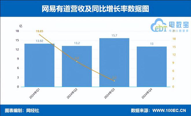 数字教育上市公司2024财报解读“规模派”与“盈利派”孰强孰弱(图7)