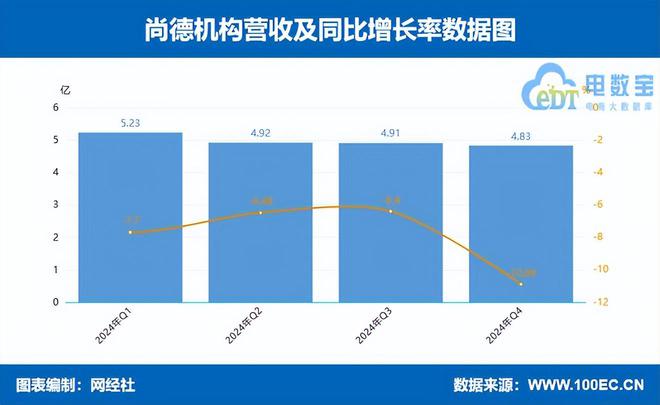 数字教育上市公司2024财报解读“规模派”与“盈利派”孰强孰弱(图5)