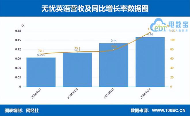数字教育上市公司2024财报解读“规模派”与“盈利派”孰强孰弱(图8)