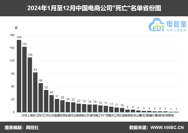 网经社：《2024年度中国电子商务“死亡”数据报告》发布(图3)