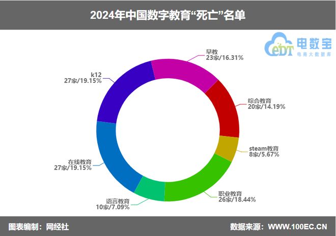 网经社：《2024年度中国电子商务“死亡”数据报告》发布(图9)