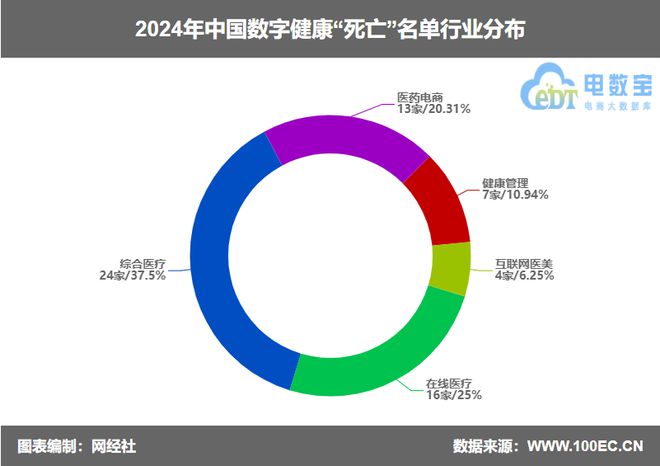 网经社：《2024年度中国电子商务“死亡”数据报告》发布(图10)