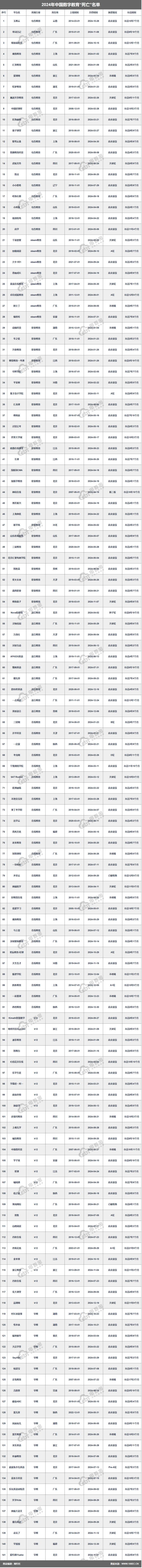 《2024年数字教育“百强榜”》候选名单51CTO等12款APP被通报(图3)
