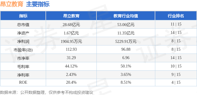 本周盘点(414-418):昂立教育周涨460%主力资金合计净流入84781万元(图2)