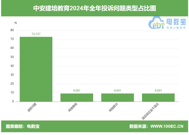 【315通报】2024全国女性数字教育消费投诉十大典型案例(图2)